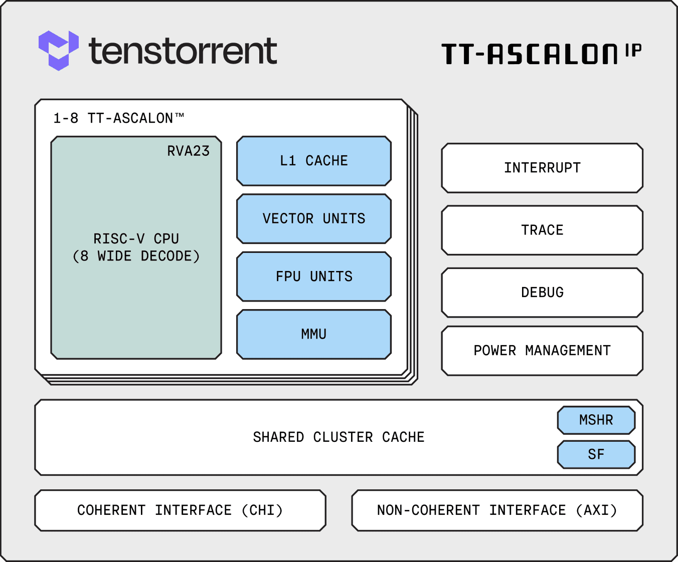 TT-Ascalon™