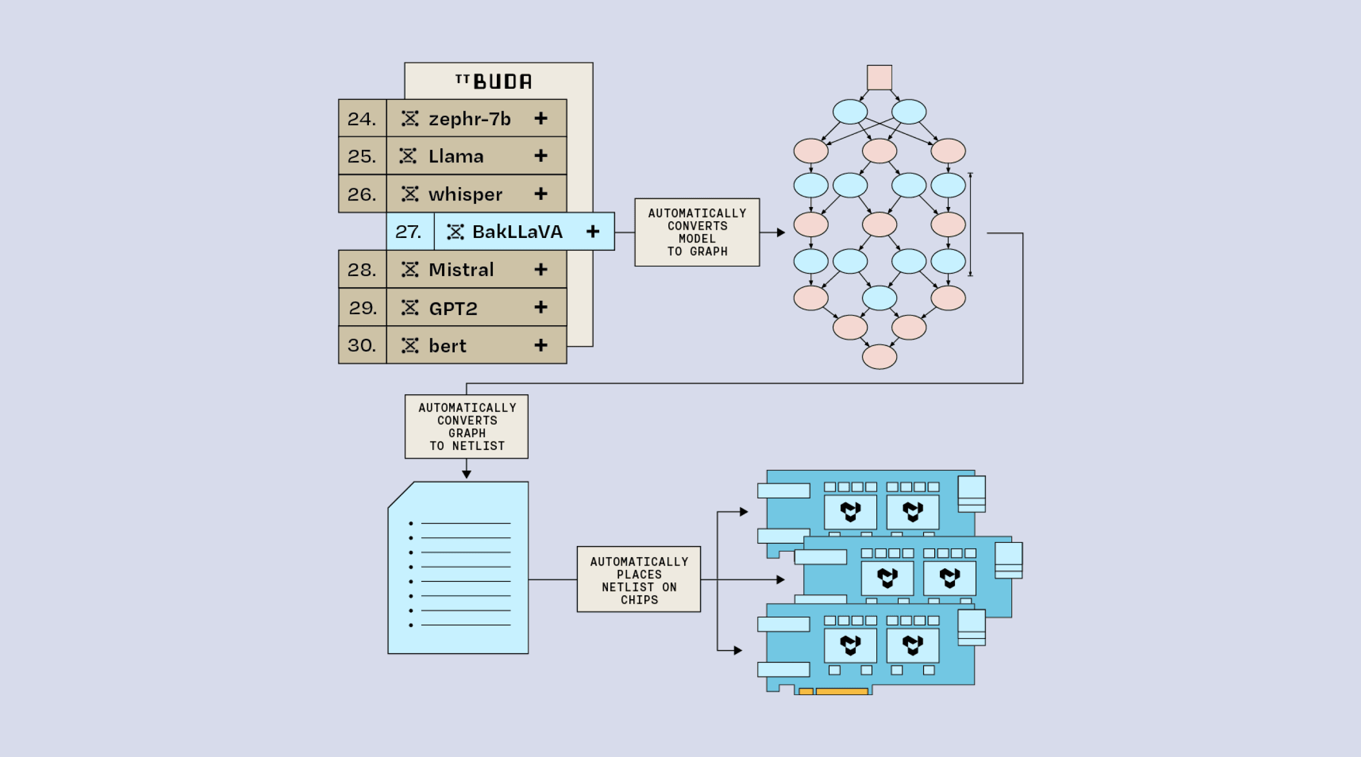 TT-Buda™ Architecture