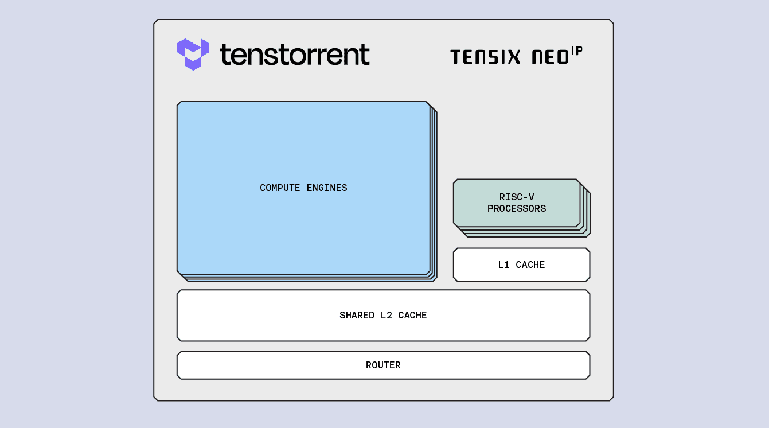 Tensix Neo Diagram