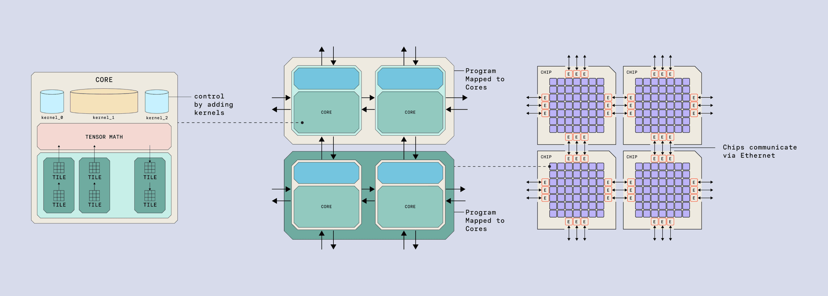 TT-Metalium