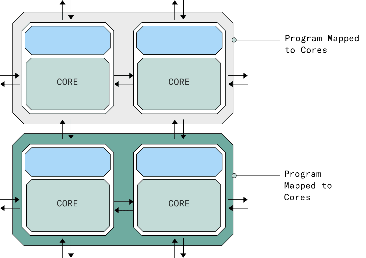 Now Open Source: TT‑Metalium™