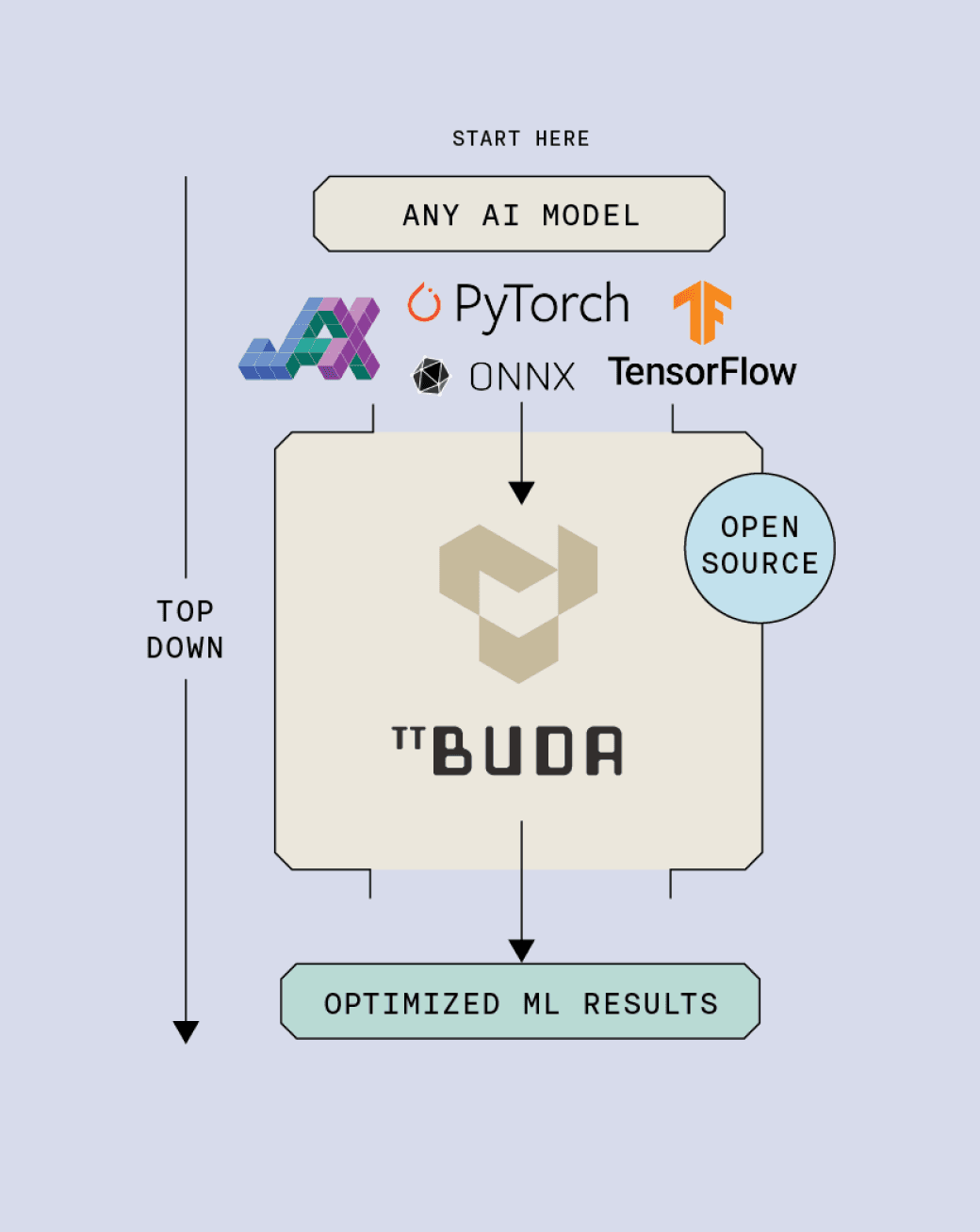 TT-Buda™