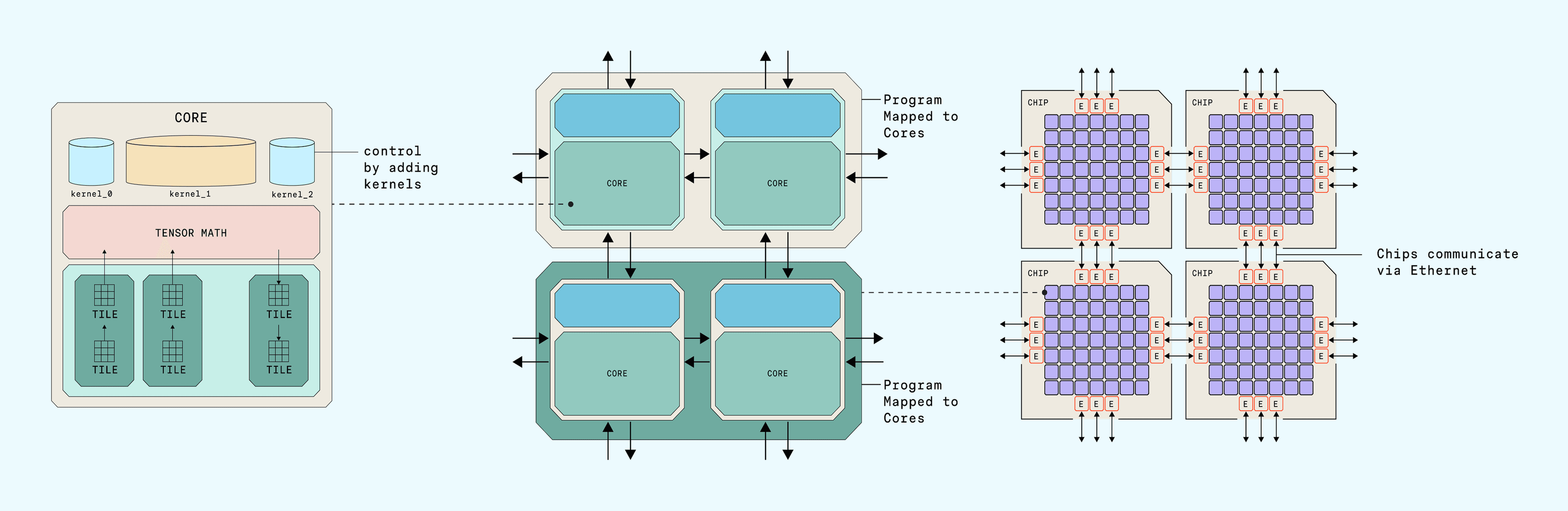 Native scaleout diagram