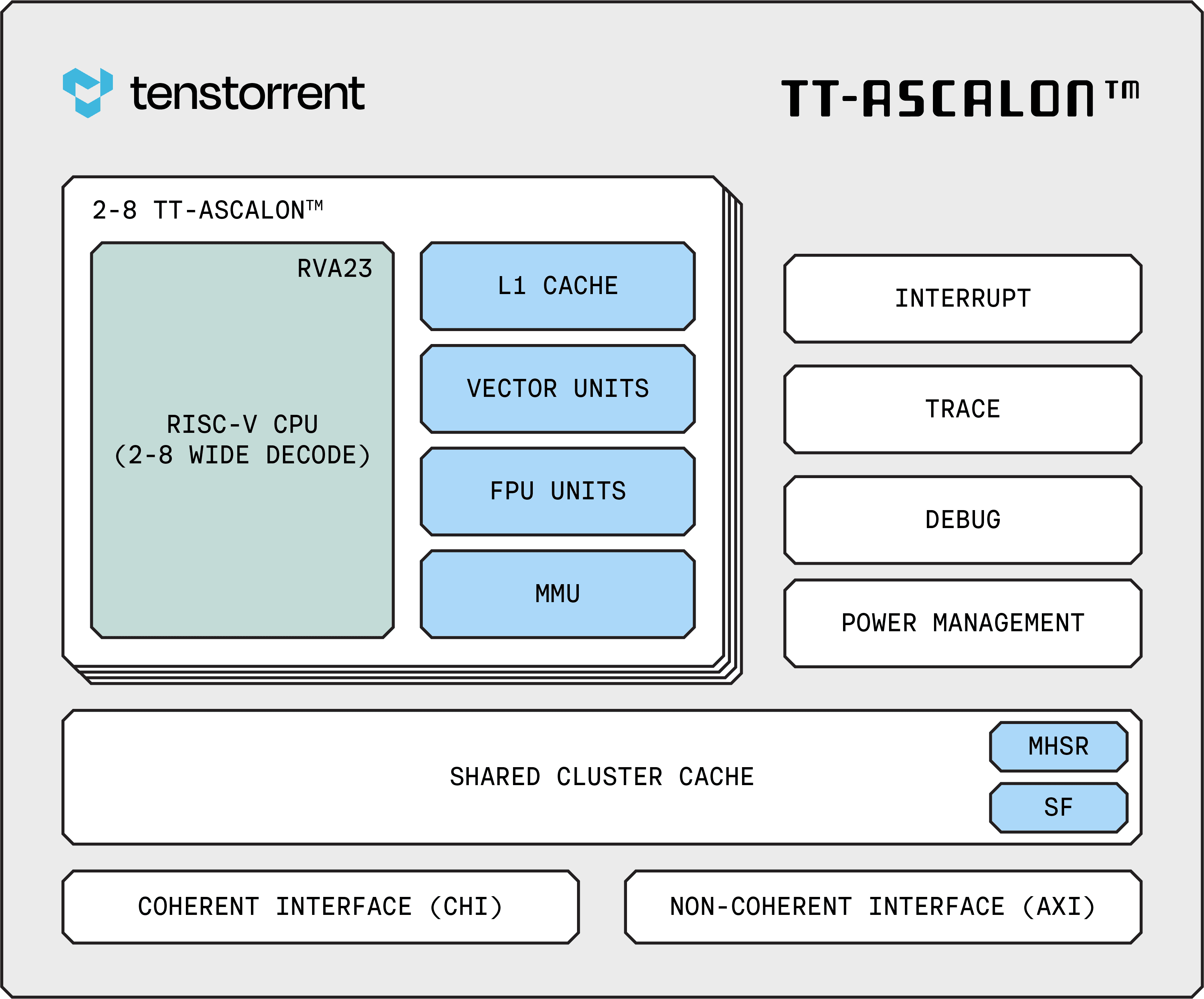 TT-Ascalon™