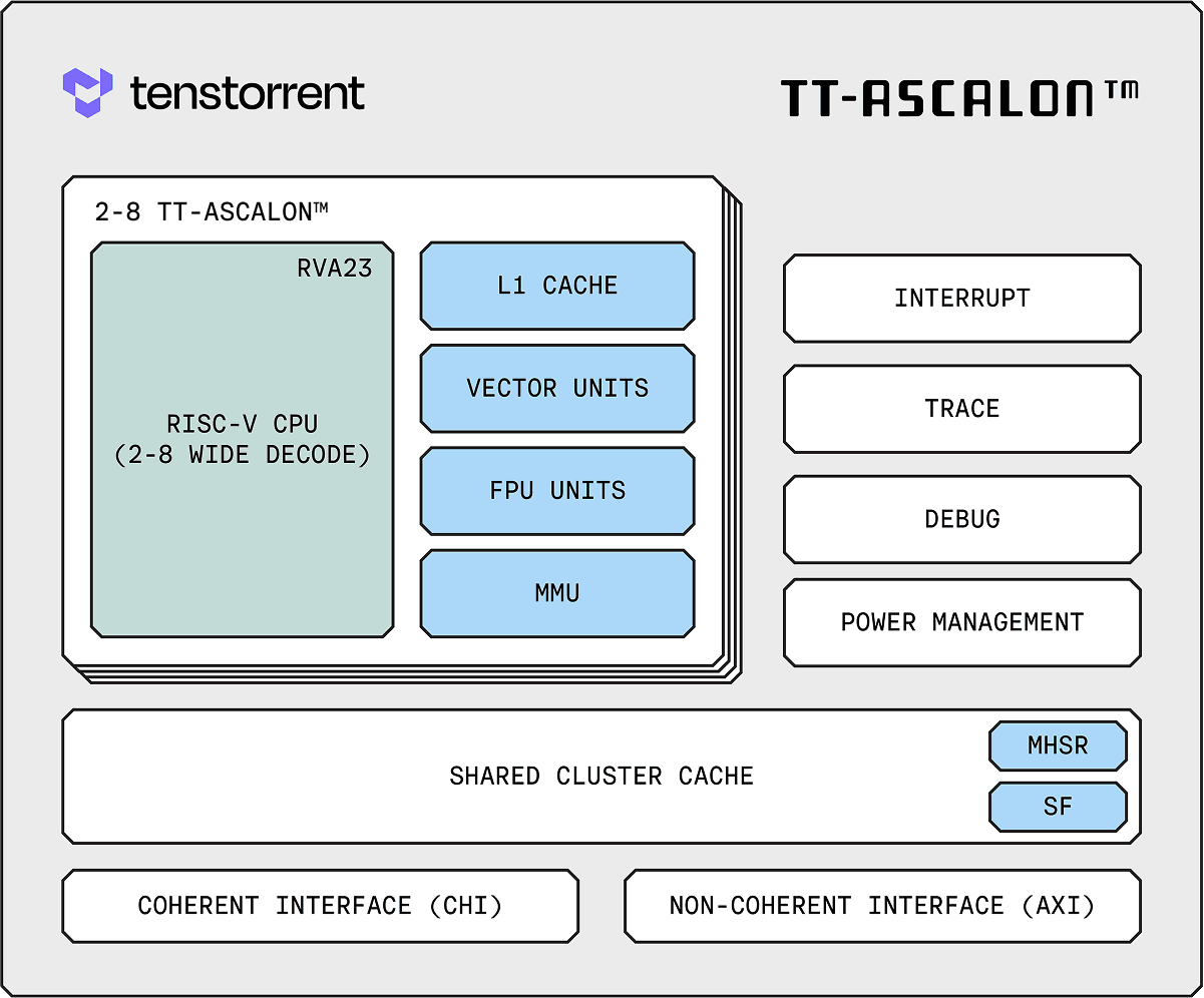 TT-Ascalon™