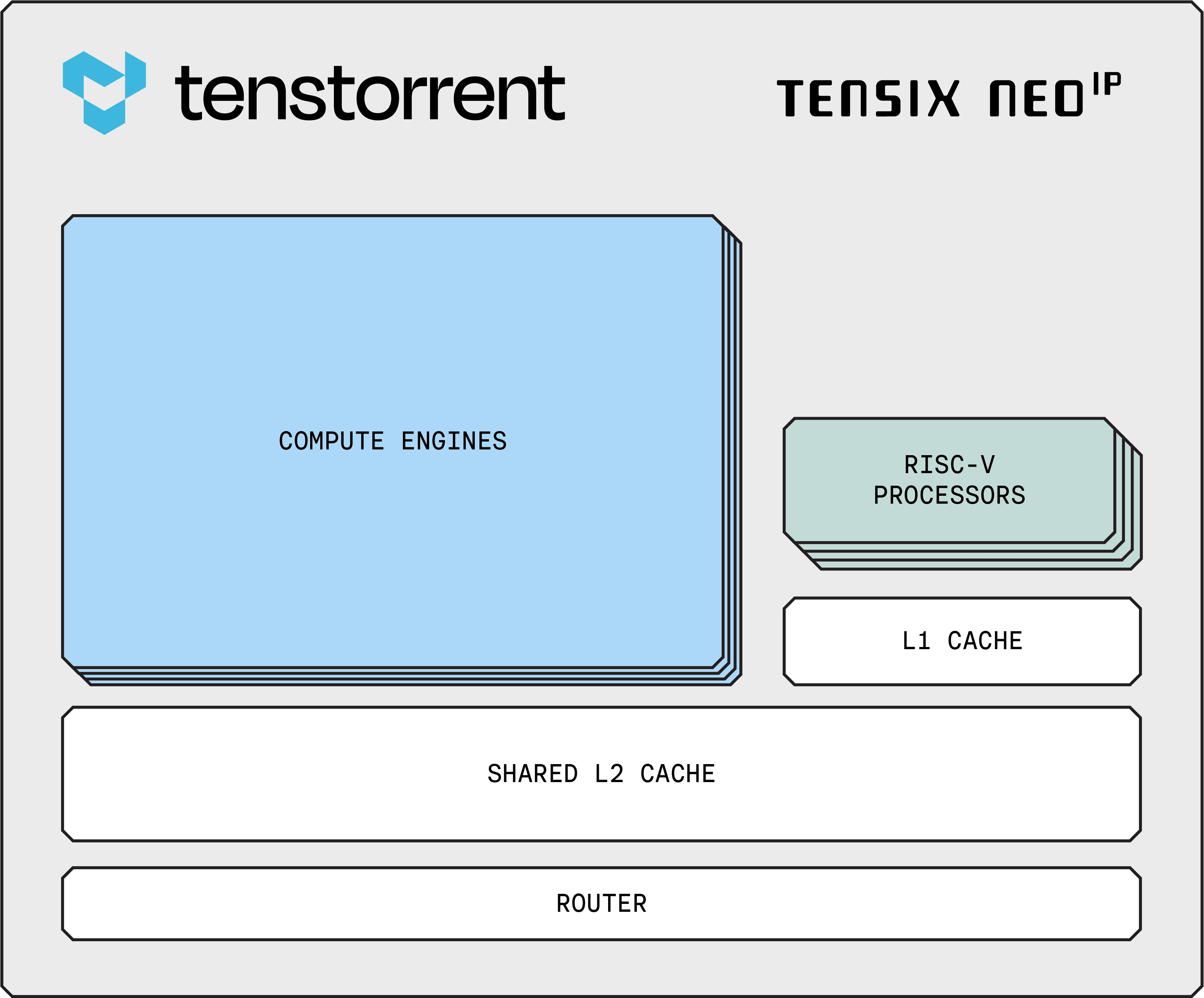 Tensix Neo